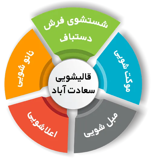 انواع خدمات در قالیشویی سعادت آباد